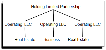 asset-protection-law-firm